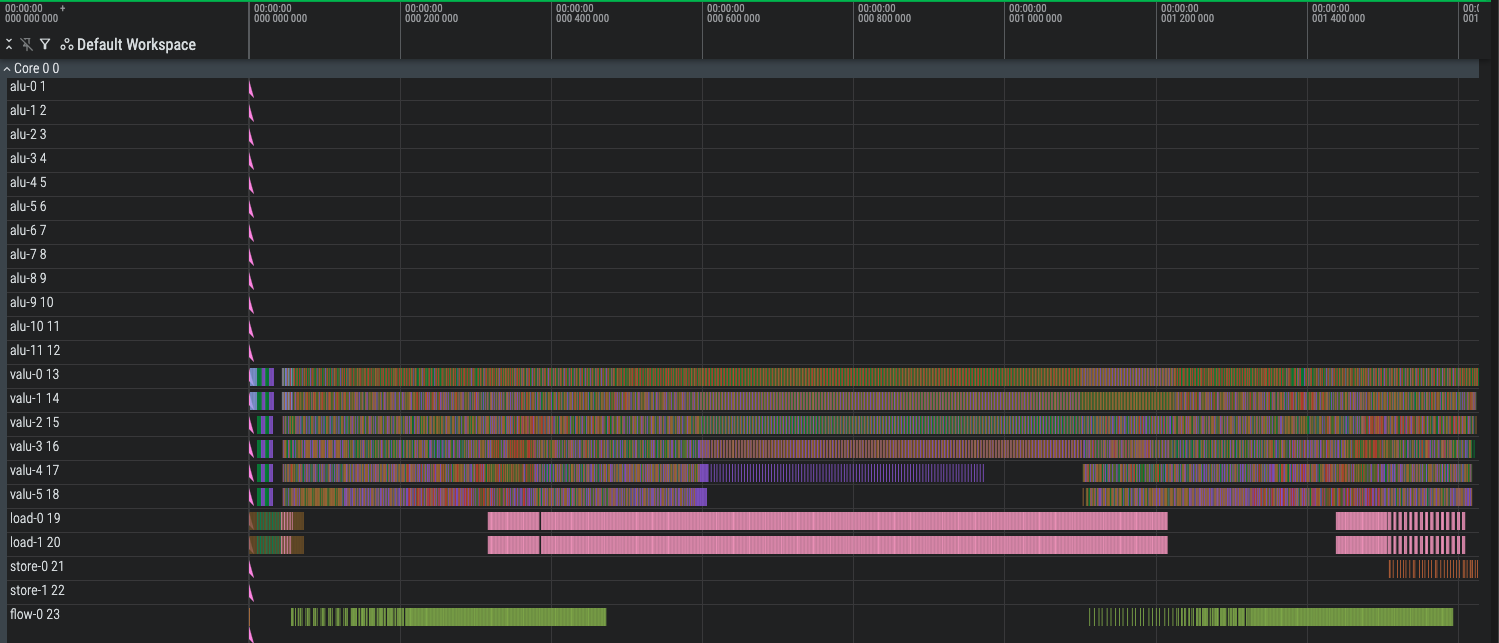 Mux 3 register outage
