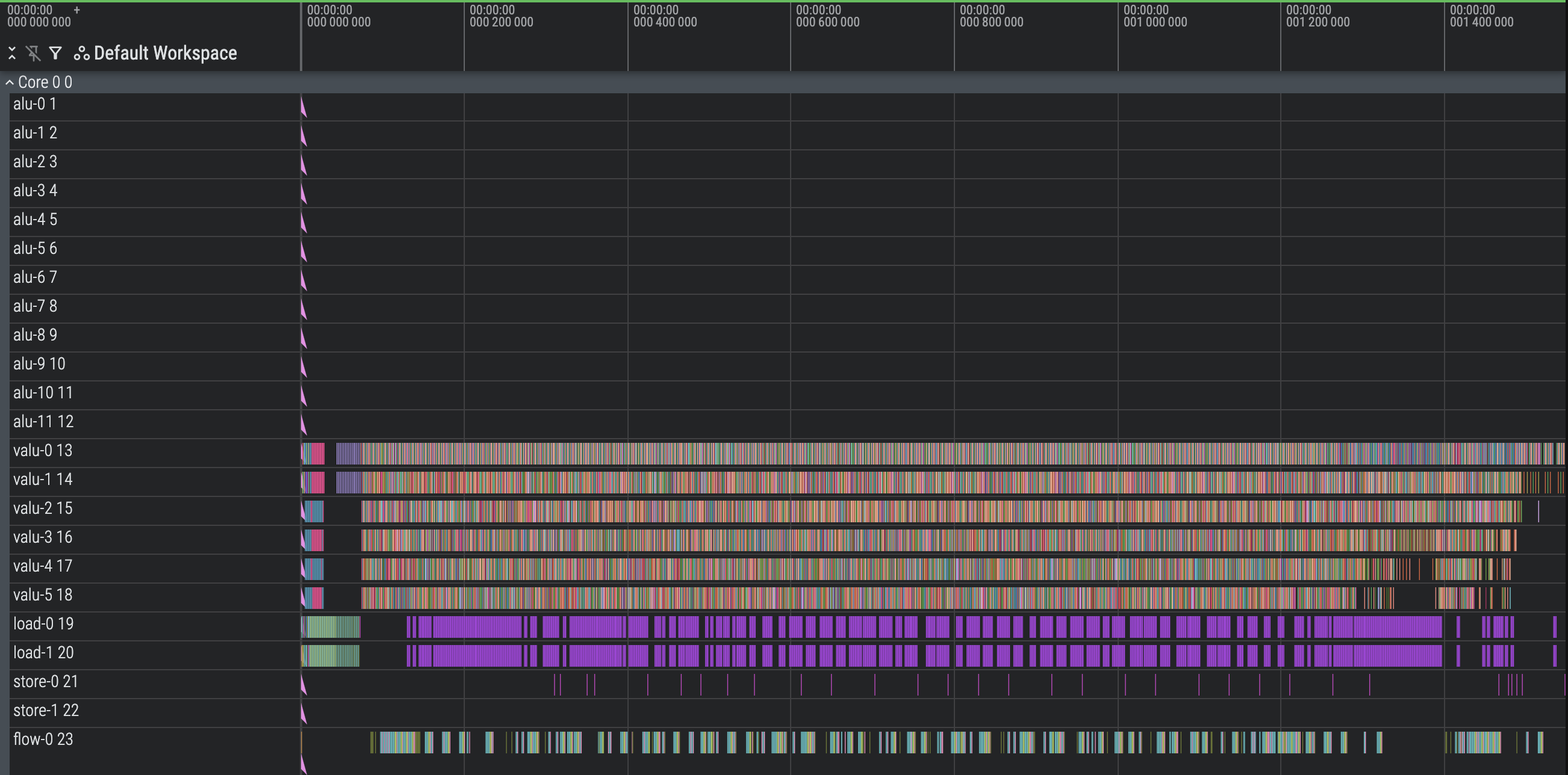 Mux 3 input rotation